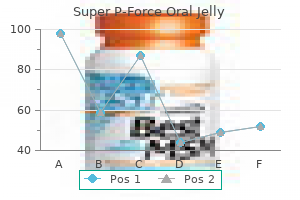 discount 160mg super p-force oral jelly with mastercard