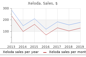 purchase xeloda 500 mg on-line