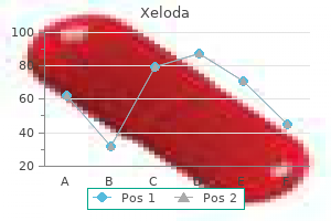 cheap xeloda 500 mg without a prescription