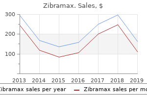 buy cheap zibramax 500 mg line