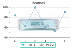 purchase generic zibramax canada