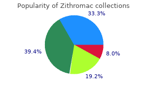 buy zithromac 100 mg without a prescription