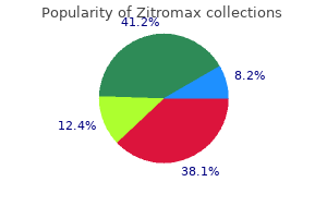 purchase generic zitromax on line
