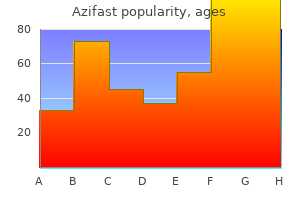 cheap azifast 250 mg fast delivery