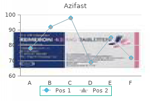 order azifast 250 mg line