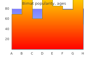 buy generic bimat line