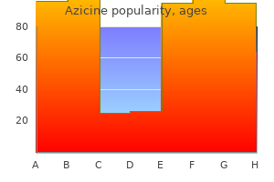 order cheapest azicine and azicine