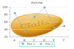 azicine 250 mg amex