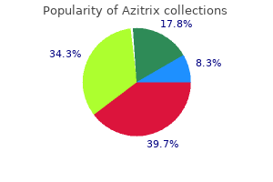 buy azitrix once a day