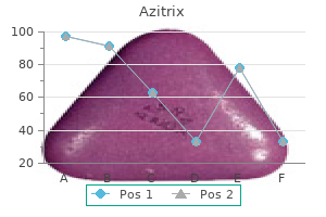 azitrix 500 mg with amex