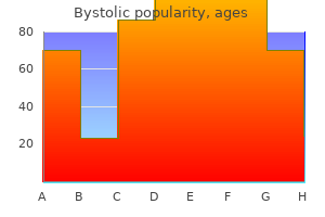 5 mg bystolic with amex