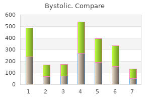 best 5mg bystolic