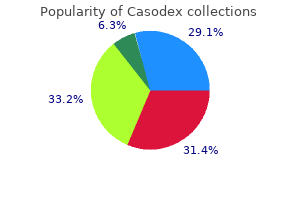 purchase casodex 50mg fast delivery