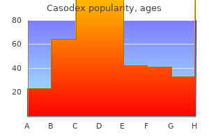 buy casodex 50mg otc