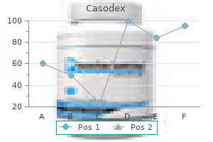 purchase 50mg casodex otc