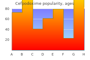 cefpodoxime 100 mg low cost