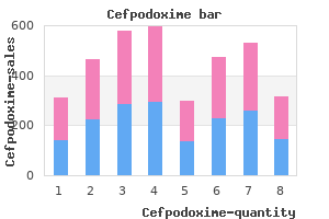 safe 200mg cefpodoxime