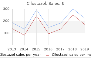 order cilostazol canada