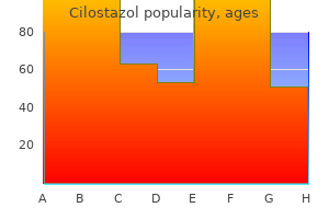 order genuine cilostazol