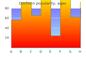 buy dochicin 0.5 mg