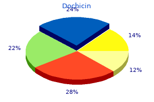 purchase 0.5mg dochicin with amex