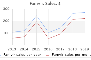 buy cheapest famvir