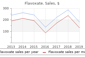 cheap flavoxate american express