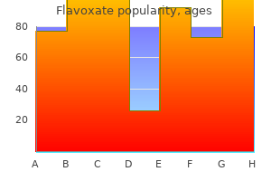 cheap flavoxate uk