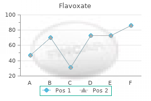 buy flavoxate master card