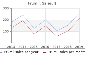 order frumil paypal