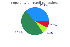 effective frumil 5mg