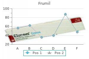 discount frumil 5 mg without prescription