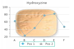 buy hydroxyzine overnight