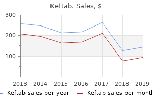 cheap keftab 250mg free shipping