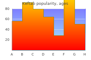 order 375 mg keftab with visa