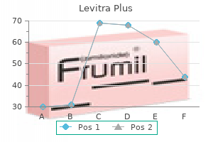 buy cheap levitra plus online