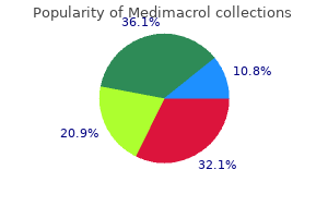 order genuine medimacrol on-line