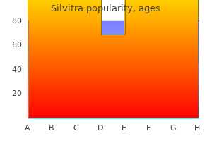 purchase generic silvitra canada