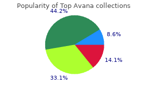 order top avana with paypal