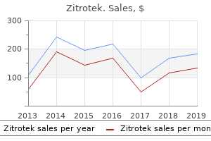 discount 250 mg zitrotek