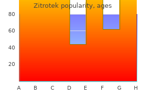 cheap zitrotek