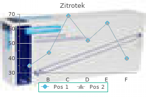 buy zitrotek with mastercard