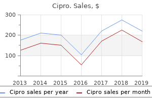 cheapest generic cipro uk