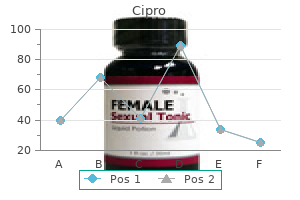 cipro 750 mg overnight delivery