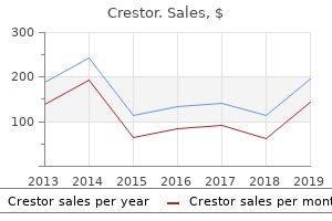 generic crestor 10mg without prescription