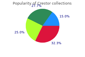 buy crestor no prescription