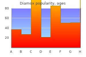 buy generic diamox on line