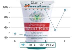 purchase 250mg diamox with mastercard