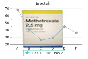 20 mg erectafil sale