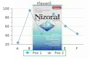 safe flexeril 15 mg